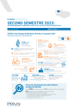 Pays de Morlaix - Second semestre 2023