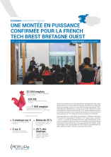 Une montée en puissance confirmée pour la French Tech Brest Bretagne Ouest