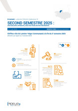 Lannion-Trégor Communauté. Second semestre 2025 : Une résilience apparente, mais une fragilisation progressive
