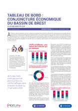 Tableau de bord conjoncturel n° 24 du bassin de Brest