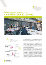Chiffres clés 2021-2022 de l’enseignement supérieur et de la recherche dans le Pays de Brest