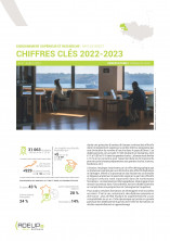 Chiffres clés 2022-2023 de l’enseignement supérieur et de la recherche dans le Pays de Brest