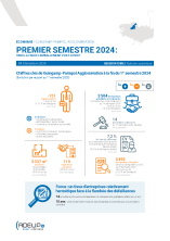 Guingamp-Paimpol Agglomération - Premier semestre 2024 : vers la fin de l'emballement post-covid ?