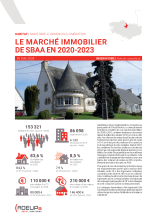 Le marché immobilier de Sbaa en 2020-2023