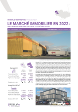 Pays de Brest. Le marché immobilier en 2022 : une dynamique maintenue par le neuf et la réhabilitation