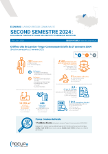 Lannion-Trégor Communauté – second semestre 2024 : des signaux contrastés dans un contexte économique incertain
