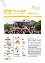Pays de Brest : Impact économique du festival du bout du monde