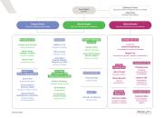 L'équipe de l'ADEUPa - Février 2026
