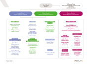 L'équipe de l'ADEUPa - Février 2026