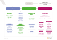 L'équipe de l'ADEUPa - Janvier 2026