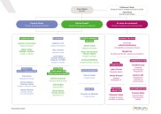L'équipe de l'ADEUPa - Novembre 2025