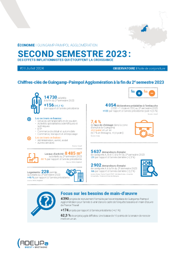 Guingamp-Paimpol Agglomération - Second semestre 2023