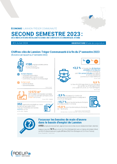 Lannion-Trégor Communauté - Second semestre 2023