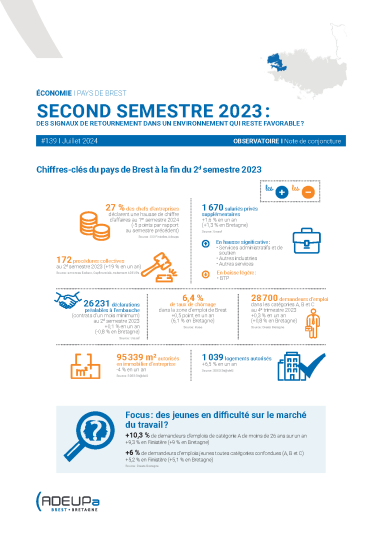 Pays de Brest - Second semestre 2023