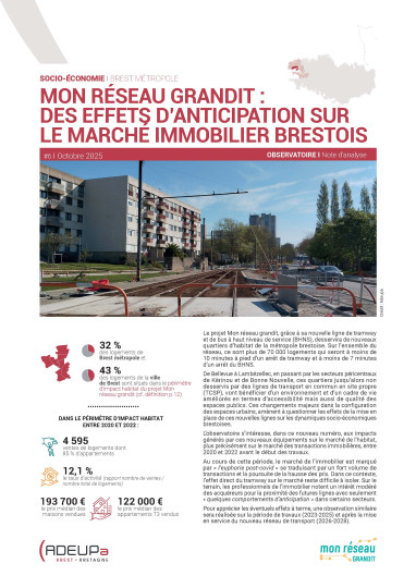 Mon réseau grandit : Des effets d'anticipation sur le marché immobilier brestois