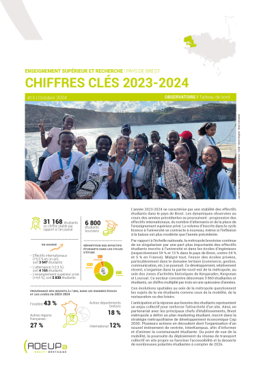 Chiffres clés 2023-2024 de l’enseignement supérieur et de la recherche dans le Pays de Brest