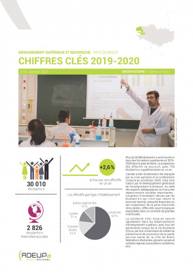 Chiffres clés 2019-2020 de l’enseignement supérieur et de la recherche dans le Pays de Brest