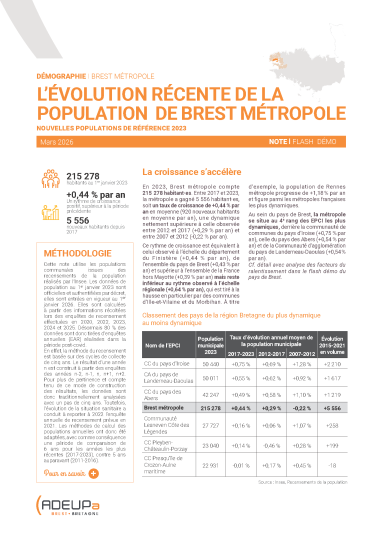 Flash démo : L'évolution récente de la population dans l’Ouest breton - Édition 2026