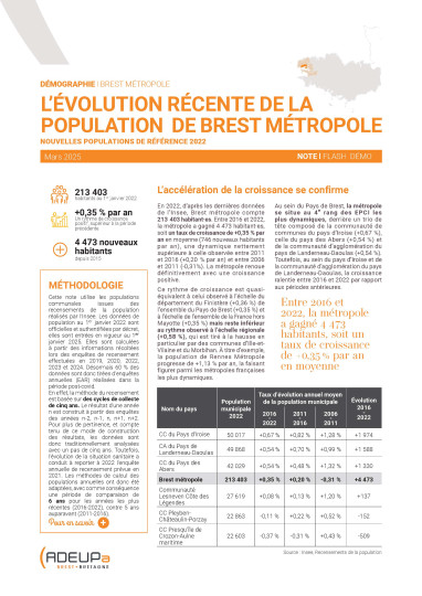 Flash démo : L'évolution récente de la population dans l’Ouest breton - Édition 2025
