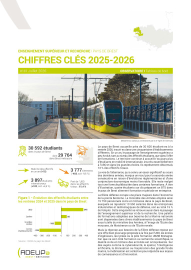 Chiffres clés 2025-2026 de l’enseignement supérieur et de la recherche dans le Pays de Brest