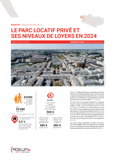 Le parc locatif privé et ses niveaux de loyers en 2024