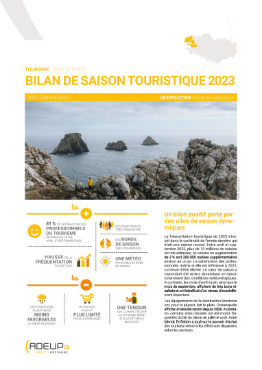 Bilan de saison touristique 2023 en pays de Brest
