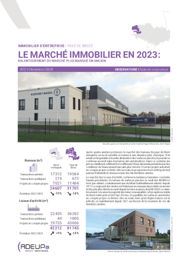 Pays de Brest. Le marché immobilier en 2023 : ralentissement du marché plus marqué en ancien 