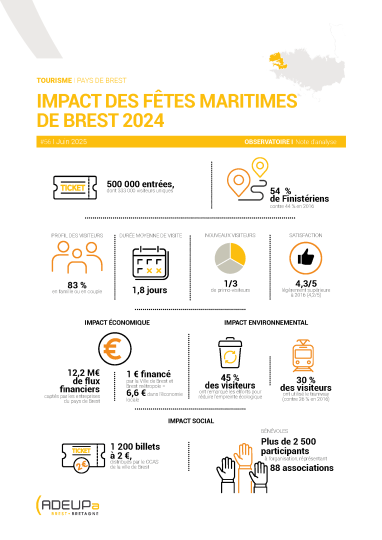 Impact des fêtes maritimes de Brest 2024