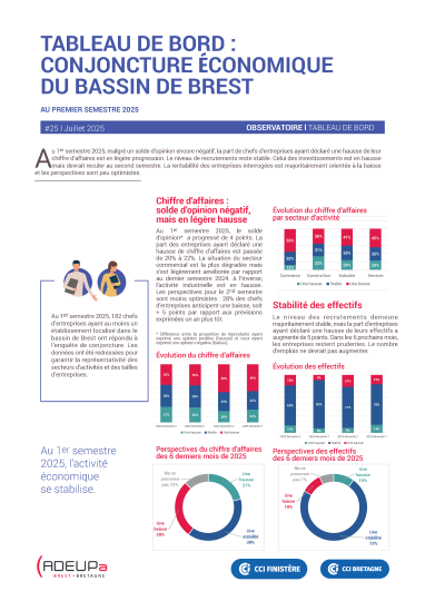 Tableau de bord : Conjoncture économique du bassin de Brest - Premier semestre 2025