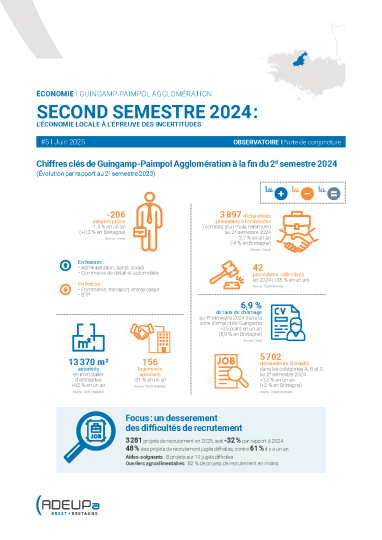 Guingamp-Paimpol Agglomération - Second semestre 2024 : l’économie locale à l’épreuve des incertitudes