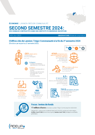 Lannion-Trégor Communauté – second semestre 2024 : des signaux contrastés dans un contexte économique incertain