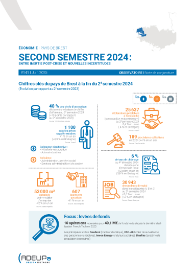 Pays de Brest - Second semestre 2024 : entre inertie post-crise et nouvelles incertitudes 