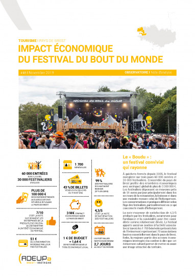 Pays de Brest : Impact économique du festival du bout du monde