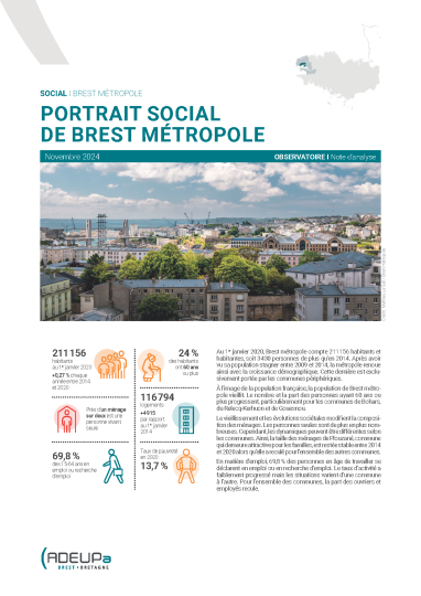 Portrait social de Brest métropole (2024)