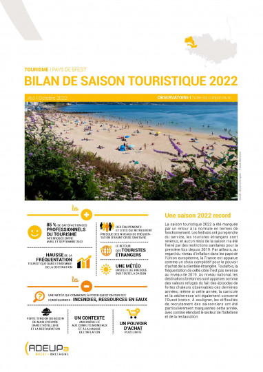 Bilan de saison touristique 2022 en pays de Brest
