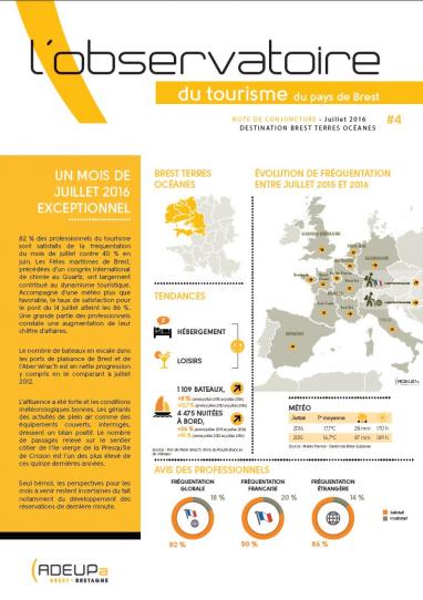 Brest terres océanes : un mois de juillet 2016 exceptionnel